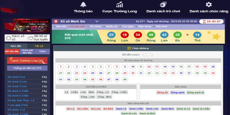 Đảm bảo ngân sách phù hợp khi trải nghiệm